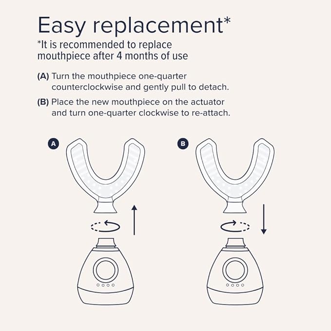 upLift 5 Pulsating Facial Lift | 5 Minute Age Reversal Device, Contours &