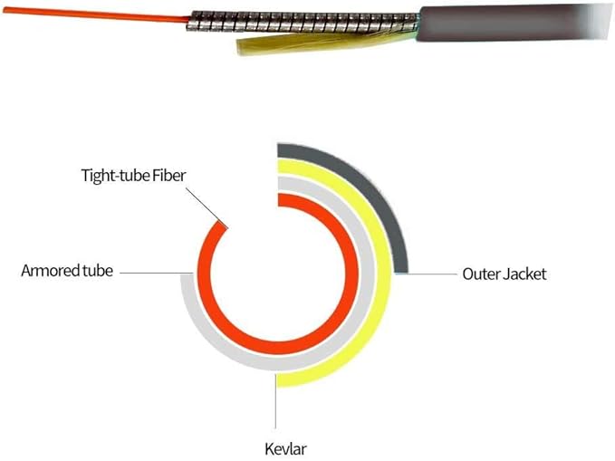 Jeirdus 50M SC/APC to SC/APC Outdoor Armored Simplex 9/125 SM Fiber Optic Cable