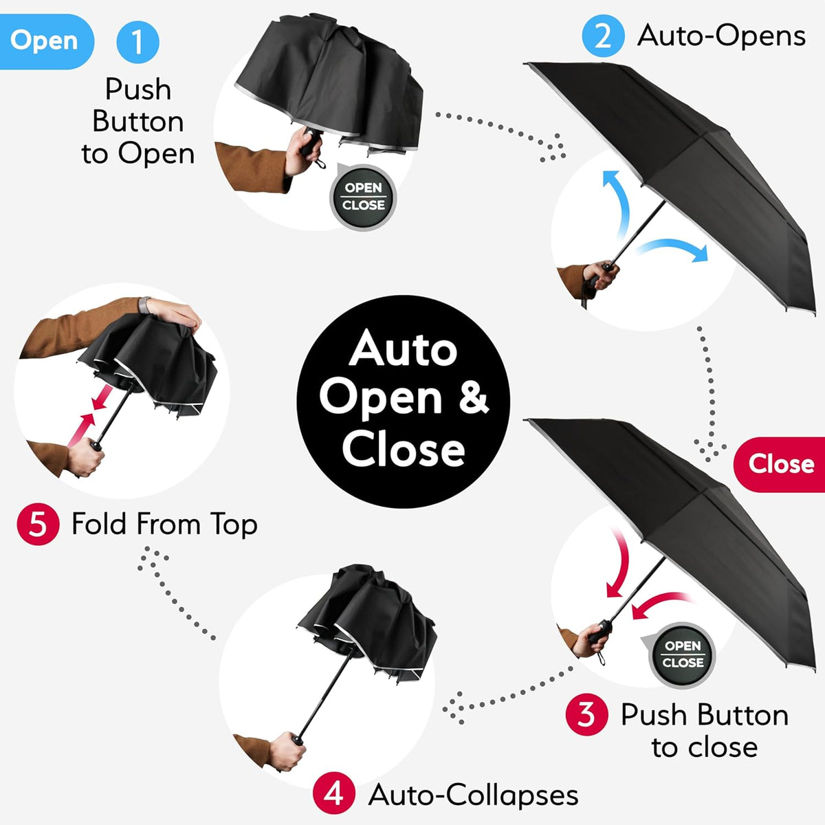 TUMELLA Strongest Windproof Travel Umbrella (Compact, Superior & Beautiful), Small Strong but Light Portable and Automatic Folding Rain Umbrella, Durable Premium Grip, Fits Car & Backpack