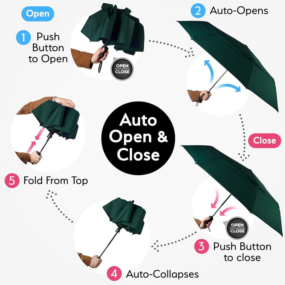 TUMELLA Strongest Windproof Travel Umbrella (Compact, Superior & Beautiful), Small Strong but Light Portable and Automatic Folding Rain Umbrella, Durable Premium Grip, Fits Car & Backpack
