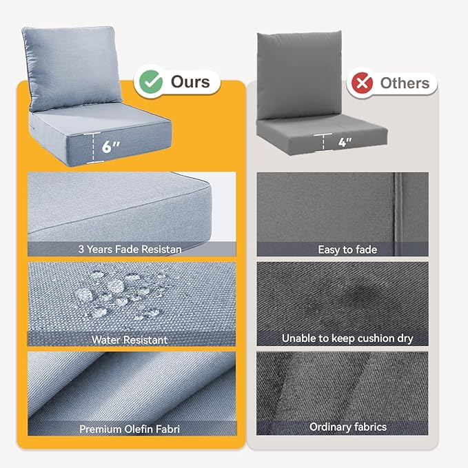 Outdoor Cushion Set for Furniture Patio Furniture, UV Resistant, Water Resistant - 6 Inch Thick Foam Garden Cushions– 24x24 Inch Patio Seat Covers for Chair/Sofa/Couch | Baby Blue | 8-Pack |