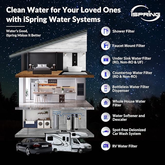 iSpring WGB22B-KS+AHPF12MNPT16X2 2-Stage Whole House Water Filter System w/ 3/4'' Push-Fit Stainless Steel Hose Connectors, Reduces Sediment, Heavy Metals, Chlorine, Chloramine, Hydrogen Sulfide