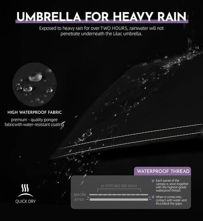 Large Travel Inverted Umbrella, 55" 10 Ribs Windproof for Rain & Sun, Reverse Auto open/close Compact Portable for Men, Reflective Thread for Night Safety