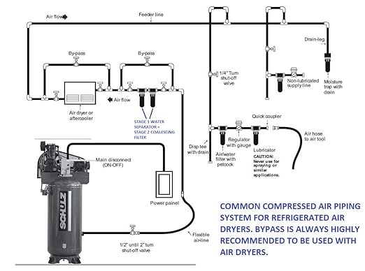 SCHULZ REFRIGERATED AIR DRYER FOR AIR COMPRESSOR, COMPRESSED AIR SYSTEMS, 75 CFM, GOOD FOR 15HP & 20HP COMPRESSORS (WITH REGULATOR PRE-FILTER)