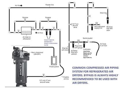 SCHULZ REFRIGERATED AIR DRYER FOR AIR COMPRESSOR, COMPRESSED AIR SYSTEMS, 75 CFM, GOOD FOR 15HP & 20HP COMPRESSORS (WITH REGULATOR PRE-FILTER)
