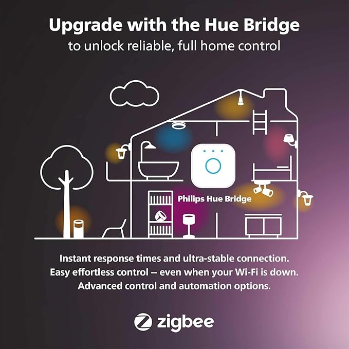 Philips Hue Smart 6 Inch LED Downlights, Warm-to-Cool White Recessed Lighting, 6 Pack,1100LM, Control with Hue App, Compatible with Alexa, Google Assistant, and Apple HomeKit