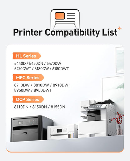 DR720 Drum Unit(Not Toner)2-Pack Replacement for Brother DR720 DR-720 Imaging Drum Compatible for Brother HL-5450DN HL-5470DW HL-6180DW MFC-8710DW MFC-8910DW MFC-8950DW DCP-8150DN 8155DN Laser Printer