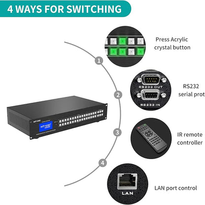MT-VIKI Upgraded 4K HDMI Matrix Switch 16x16 Support Web GUI w/IR Remote