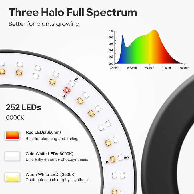 Garpsen Halo Floor Grow Light, Three-Head Full Spectrum LED Plant Light with Base, 5 Dimmable Levels & Timer 6/12/16H, 3 Color Modes Grow Lamp with 252 LEDs, 67''Height Adjustable for Large Plants