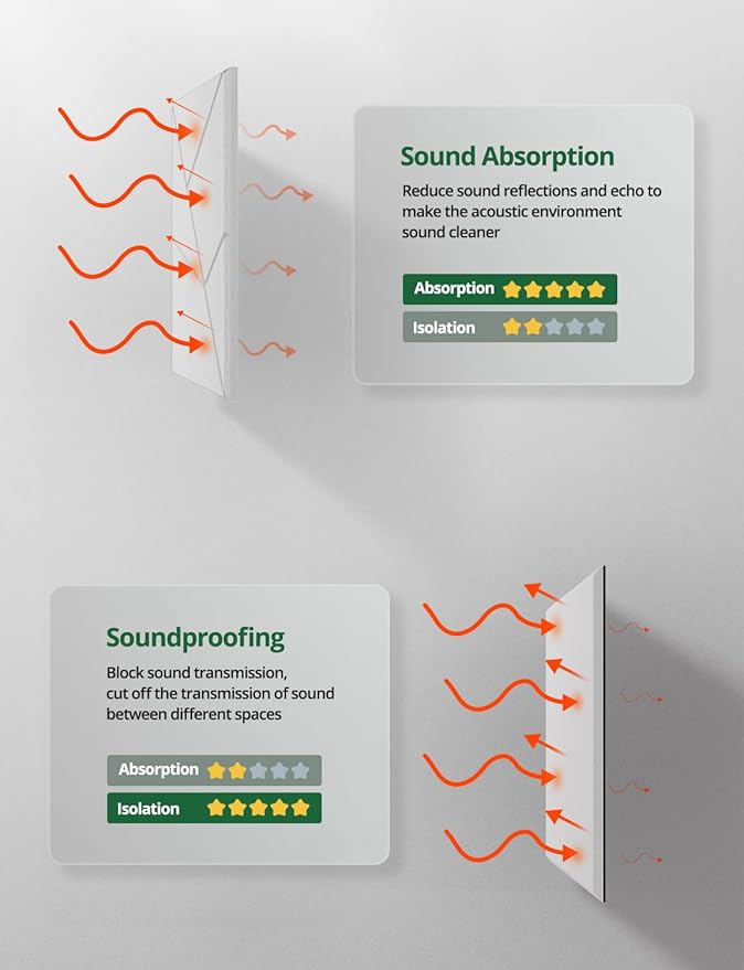 Topnaca 18 Pack Acoustic Wall Panels Sound Absorbing