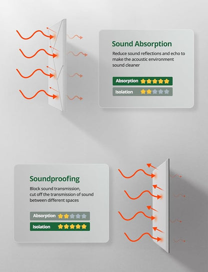 Topnaca 18 Pack Acoustic Wall Panels Sound Absorbing