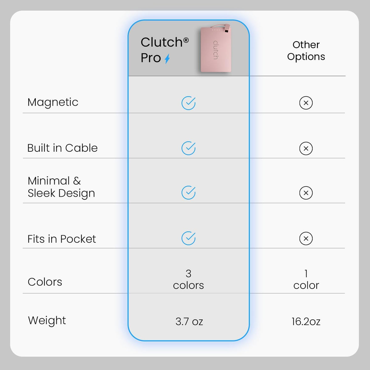 Clutch - Pro USB-C Portable Charger - Compatible with iPhone 15, 16, 17 & Android Devices - Power Bank Magnetic Battery - TSA Travel Approved - USB Rechargeable - Built-in Cable - 5000 mAh - 3.7oz