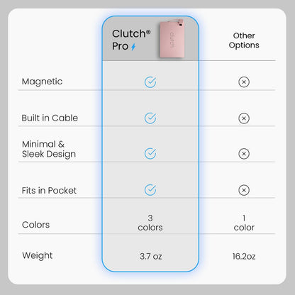 Clutch - Pro USB-C Portable Charger - Compatible with iPhone 15, 16, 17 & Android Devices - Power Bank Magnetic Battery - TSA Travel Approved - USB Rechargeable - Built-in Cable - 5000 mAh - 3.7oz
