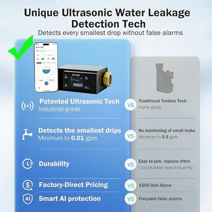 Frizzlife LP365 1.25-Inch Smart Water Monitor and Automatic Shutoff