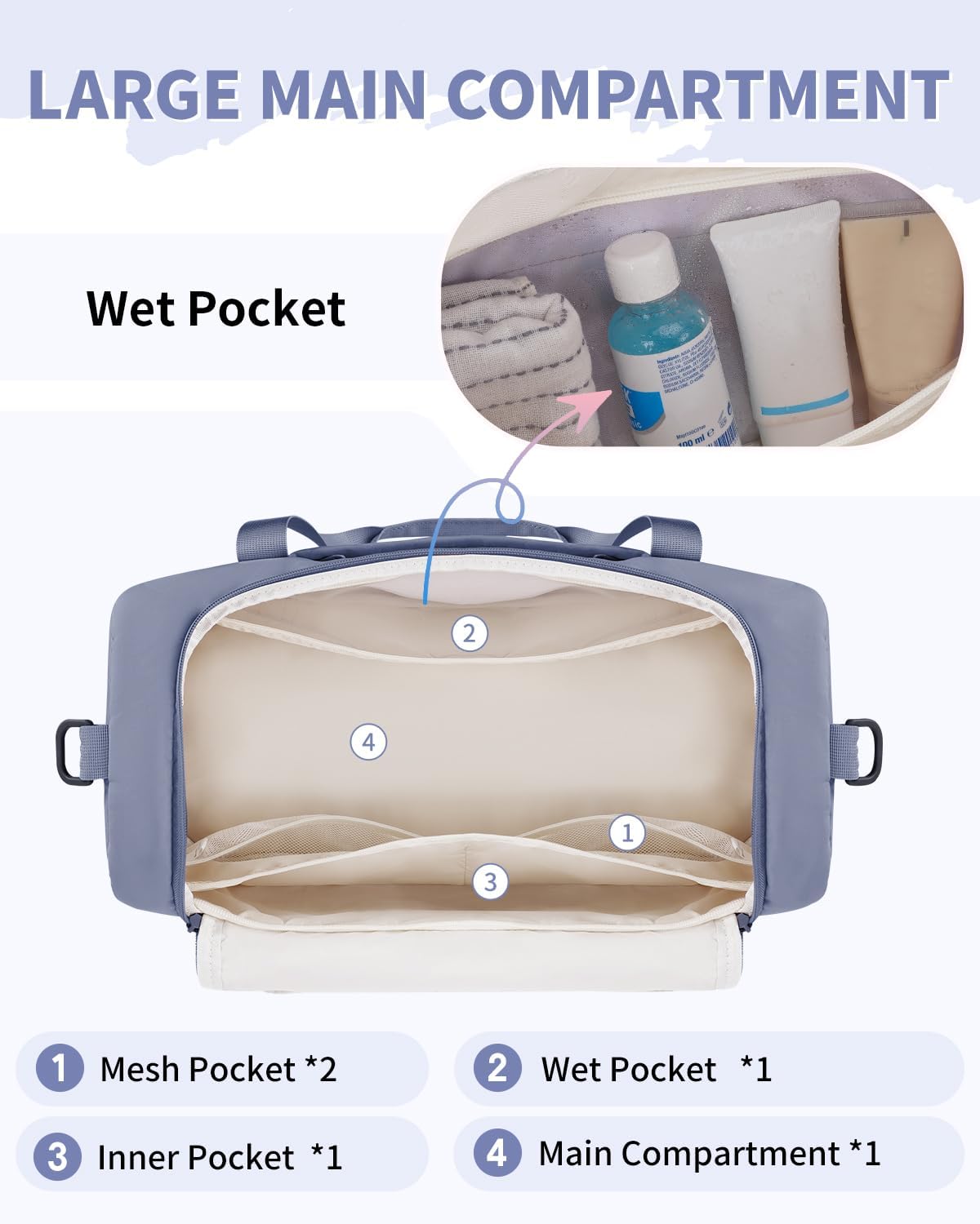 WANDF Travel Duffel Bag with Wet Pocket & Shoe Compartment, 18x14x8 Personal Item Bag with USB Charging Port, Water-Resistant Gym Weekender Overnight Carry-on for Women Men (Grey)