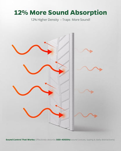 Topnaca 6 Pack Acoustic Panels Sound Absorbing