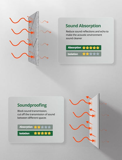 Topnaca 18 Pack Acoustic Panels Sound Absorbing