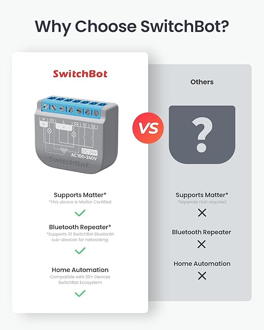 SwitchBot WiFi Switch 2PM Compatible