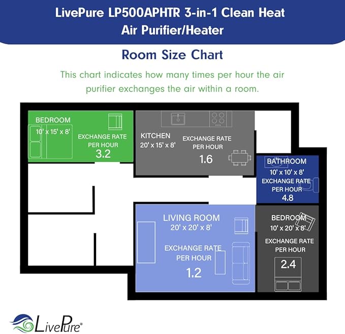 LivePure 3-in-1 LP500 Clean Heat Air Purifier & Electric Heater – Oscillating Portable Heater with 2 Heat Modes and Air Filtration – Heater for Indoor Use in Bedrooms, Home Office & Apartments, Black