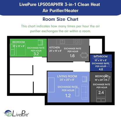 LivePure 3-in-1 LP500 Clean Heat Air Purifier & Electric Heater – Oscillating Portable Heater with 2 Heat Modes and Air Filtration – Heater for Indoor Use in Bedrooms, Home Office & Apartments, Black