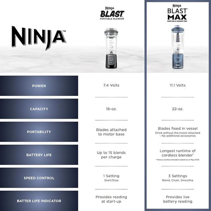 Ninja Blast Max, Portable & Personal Blender + Twist & Go, Smoothie, Blend, Ice Crush, 3 Programs, Cordless, 22 oz removable Vessel, Dishwasher Safe, Leakproof, Grey, BC251GY