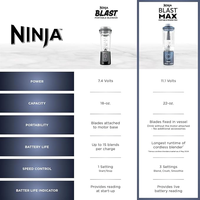 Ninja Blast Max, Portable Blender + Twist & Go, Personal Smoothie, Blend, Ice Crush, 3 Programs, Cordless, 22oz removable Vessel, Dishwasher Safe, Leakproof, Sea Glass, BC251MT