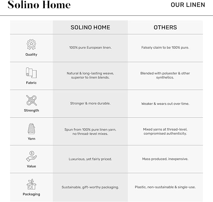 Solino Home Linen Cornflower Blue Hemstitch Table Runner 48 Inches - 100% Pure Linen Table Runner 14 x 48 Inch Ideal for Dresser and Coffee Tables - Classic Hemstitch - Christmas, Holiday, New Year