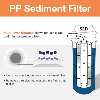 iSpring F3WGB32B 4.5” x 20” 3-Stage Whole House Water Filter Replacement Pack Set with Sediment and Carbon Block Cartridges Reduces up to 99% Chlorine, White