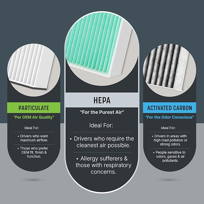 Spearhead HEPA Breathe Easy Cabin Filter, Up to 99.97% Filtration of 0.3 Micron Particles w/No Airflow Reduction (BE-177H)