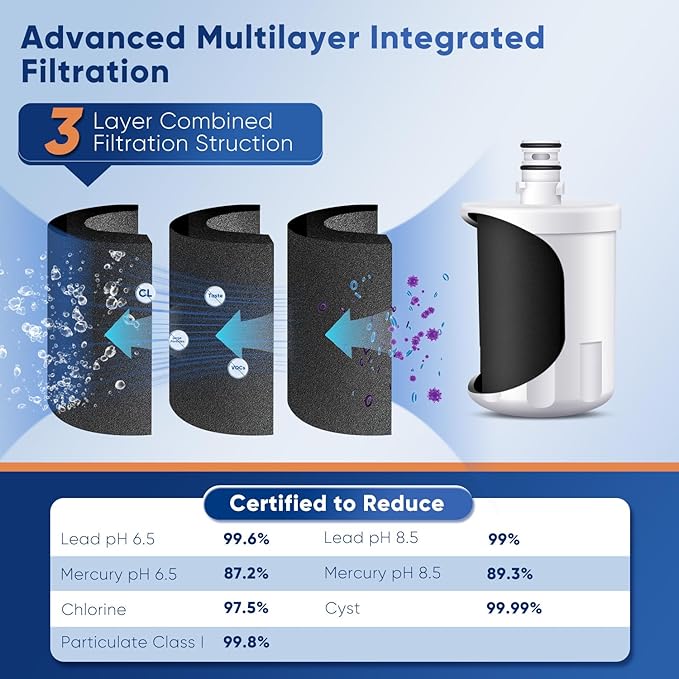 PUREPLUS PRO NSF/ANSI 53&42 Certified Refrigerator Water Filter Replacement
