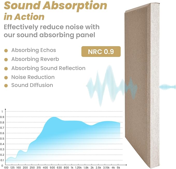 6 PCS Acoustic Panels, Large Soundproof Wall Panels, Professional Fiberglass