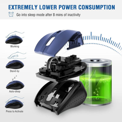 E-YOOSO Wireless Mouse for Laptop, Portable Optical Computer Mouse, 6 Buttons, Cordless 2.4GHz with USB Receiver, 5-Level 4800 DPI, 18 Months Battery Life, for PC, Chromebook, Windows, Mac(Blue)