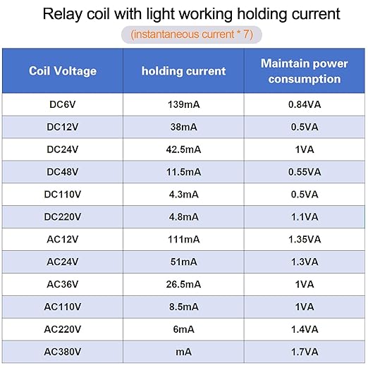 Electromagnetic Power Relay, 8-Pin 10 AMP 24V DC Relay Coil with Socket Base, LED Indicator, DPDT 2NO 2NC - MY5NJ 2PCS [Applicable for DIN Rail System]