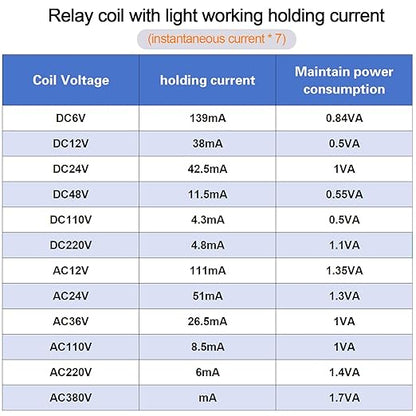 Electromagnetic Power Relay, 8-Pin 10 AMP 24V DC Relay Coil with Socket Base, LED Indicator, DPDT 2NO 2NC - MY5NJ 2PCS [Applicable for DIN Rail System]