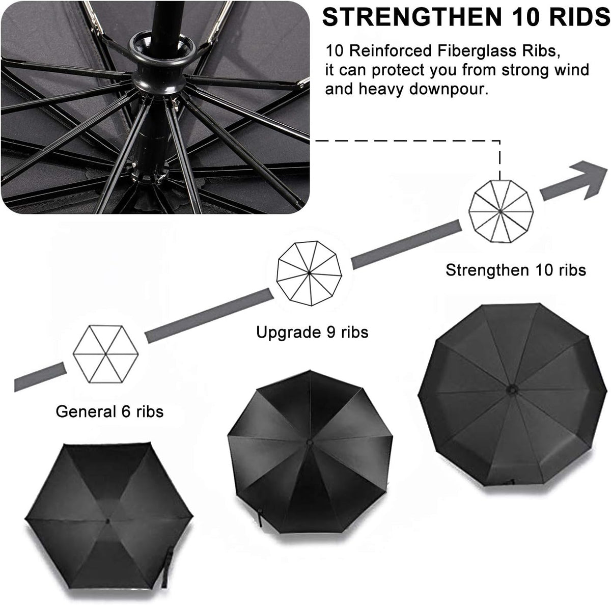 TradMall 2 Pack Travel Umbrella Windproof 46/56 Inches Large Canopy Reinforced Fiberglass Ribs Auto Open & Close