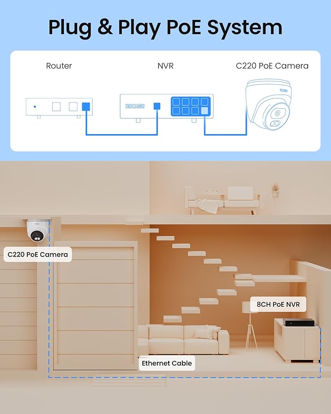 ZOSI C220 4K 8MP 8CH POE NVR Security Camera System (16CH Expandable), 6 x 8MP PoE IP Dome Cameras Outdoor Indoor, AI Human/Vehicle/Face Detection, One-Way Audio, 100ft IR Night Vision, 2TB HDD
