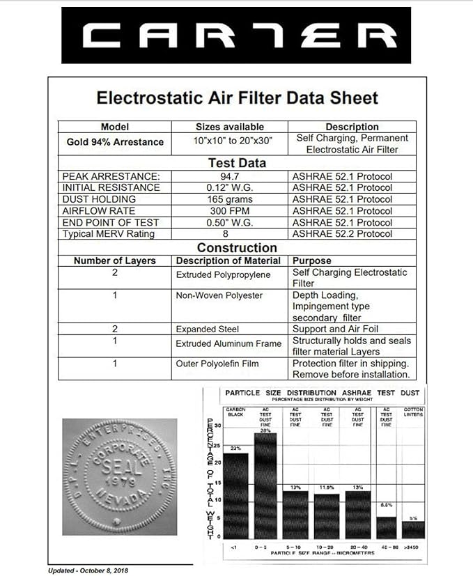 CARTER | Gold | MERV 8 | HVAC & Furnace Filter | Washable Electrostatic ((20x24x1))