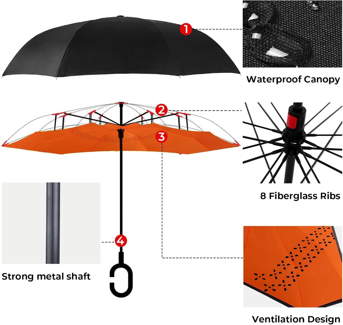 Inverted Umbrella, 49 Inch Double-Layer Vented Reverse Umbrella, Windproof Waterproof UV Protection, Lightweight C-Handle, Fiberglass Ribs, Steel Shaft, Travel/Commute/Car Use, With Sleeve