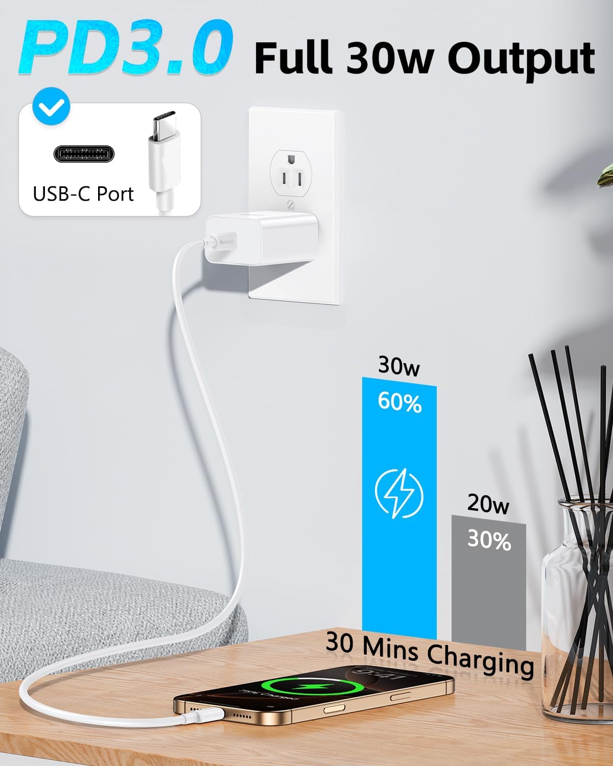 2 Packs 30W iPhone 17 16 15 Compact Charger: USB-C Fast Charging Power Adapter Compatible with iPhone 17/17 Plus/17 Pro Max/16/16 Plus/16 Pro Max/15 Pro Max/iPad Pro, UL Certified