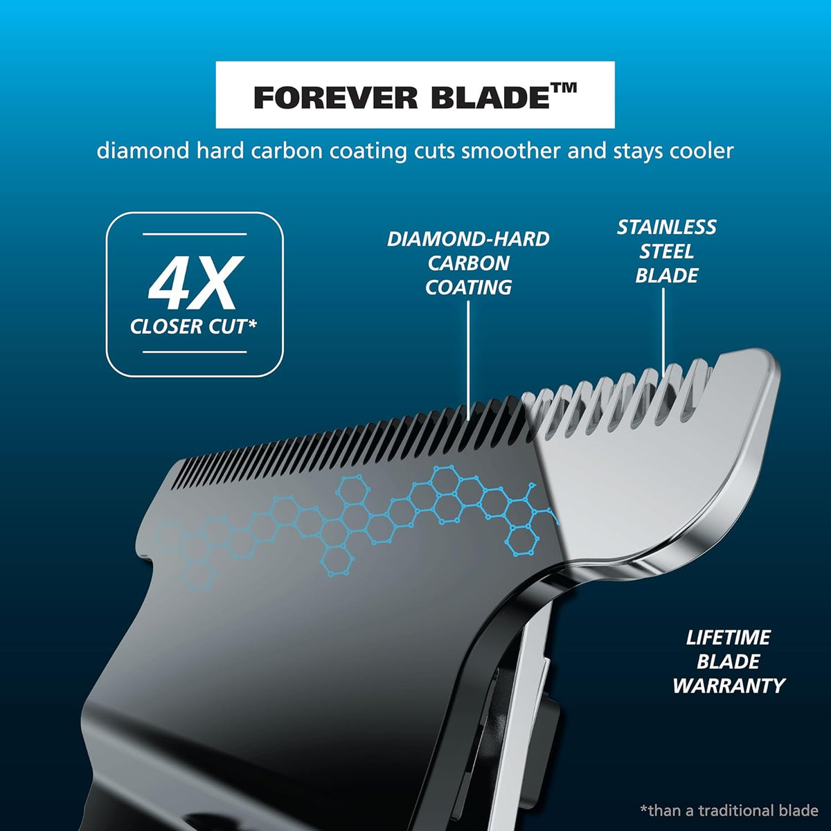 Wahl USA Pro Series Forever BladeTM Stainless Steel Cordless Rechargeable Beard Trimmer for Men with No Slip Grip & USB Charge – Model 3026017