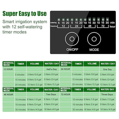 Solar Automatic Drip Irrigation Kit System, JIYANG Solar Powered Auto Easy DIY Watering Device Supported Pots Plants, 12 Timing Modes with Anti-Siphoning Device (Supported 20-30 Pots, 12Timing Modes)