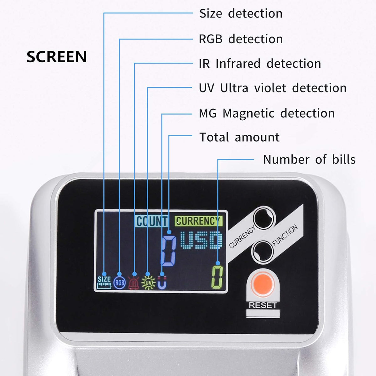 Counterfeit Money Checker Bill Detector Machine 2 in 1 with 5 Full Detection and Long-Term Service