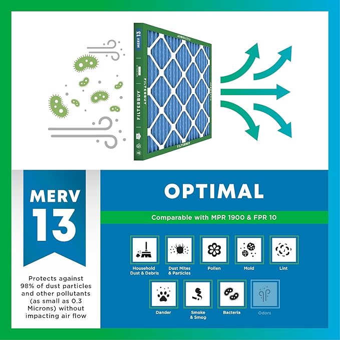 Filterbuy 20x24x2 Air Filter MERV 13 Optimal Smoke & Allergy Defense (2-Pack), Electrostatic Pleated HVAC AC Furnace Filters Replacement, Made in USA (Actual Size: 19.38 x 23.38 x 1.75)