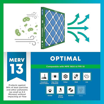 Filterbuy 20x24x2 Air Filter MERV 13 Optimal Smoke & Allergy Defense (2-Pack), Electrostatic Pleated HVAC AC Furnace Filters Replacement, Made in USA (Actual Size: 19.38 x 23.38 x 1.75)