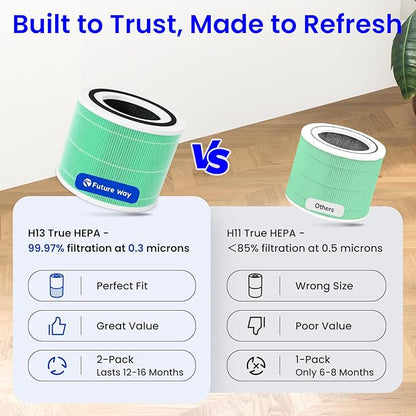 2-Pack Core 300 Replacement Filter Compatible with LEVOIT Core 300 and Core 300S Air Purifier, H13 True HEPA, High-Efficiency Activated Carbon, Replace Core300-RF-TX, Green
