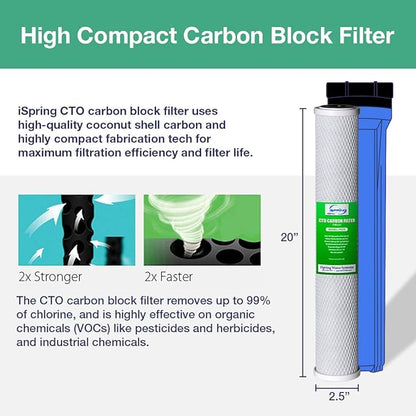 iSpring F3WGB32B 4.5” x 20” 3-Stage Whole House Water Filter Replacement Pack Set with Sediment and Carbon Block Cartridges Reduces up to 99% Chlorine, White