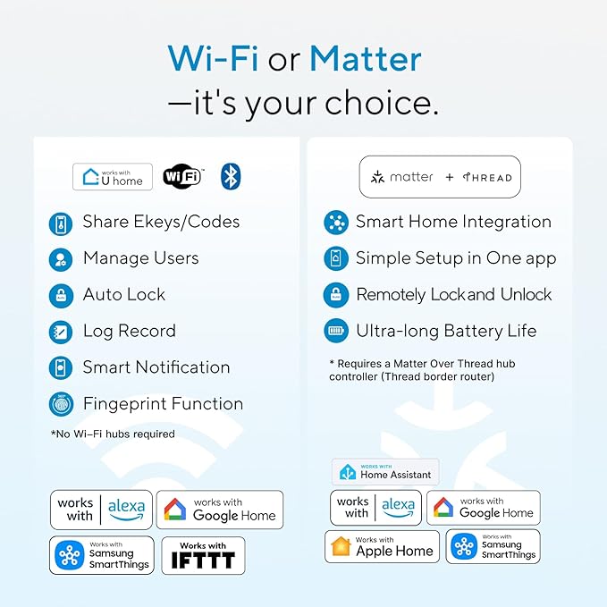 ULTRALOQ Bolt Smart Lock, Built-in Wi-Fi, Matter Over Thread, Works