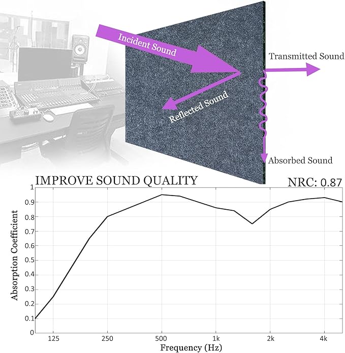 BXI Sound Absorber