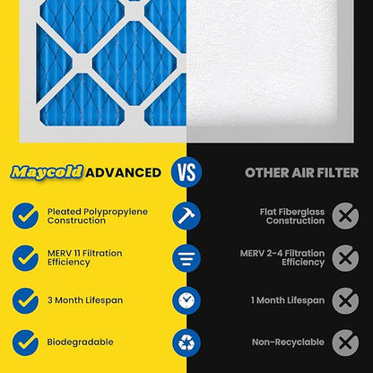 Maycold 24x30x1 MERV 11 Furnace Air Filter (6-Pack), High-Performance HVAC AC Filters for Home Use, Actual Size: 23.70” x 29.70” x 0.75”, Individually Wrapped in Plastic