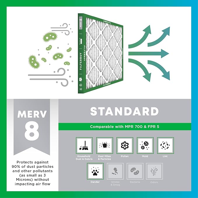 Filterbuy 14x30x1 Air Filter MERV 8 Essential Dust & Allergy Defense (5-Pack), Electrostatic Pleated HVAC AC Furnace Filters Replacement, Made in USA (Actual Size: 13.88 x 29.88 x 0.75)